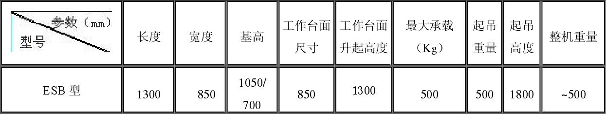 ESB型多功能可移動液壓升降機