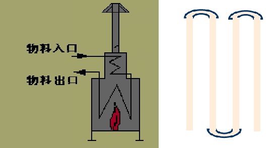 什么是管式加熱爐？