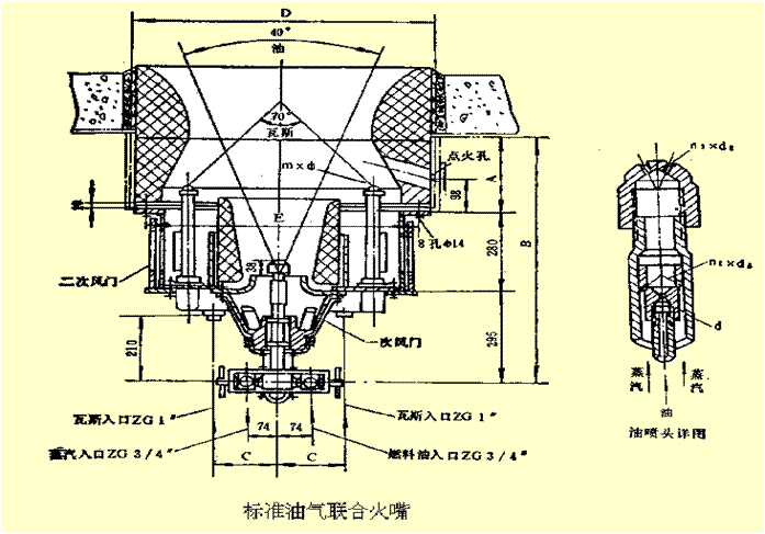 燃燒器結(jié)構(gòu)