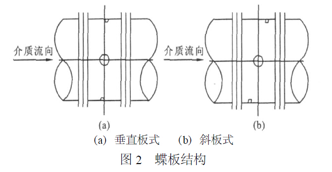 蝶板結構