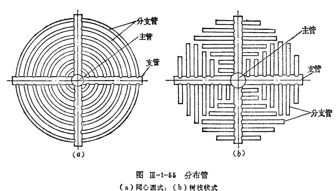 分布器