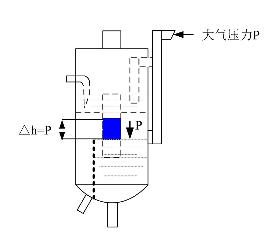 對儲罐內(nèi)壓力下降的平衡原理