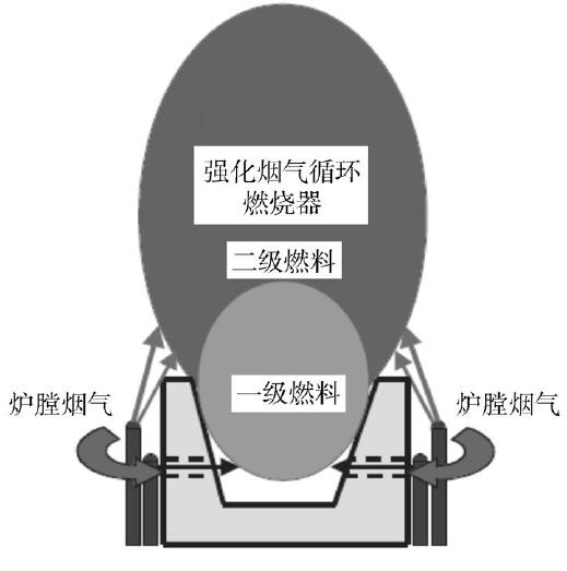 爐膛煙氣循環技術示意