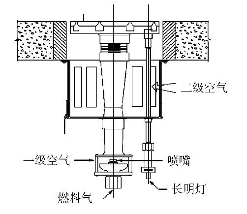 預混式燃燒器結構示意