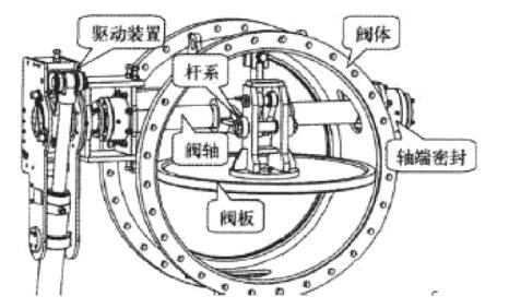 傳統煙道擋板結構簡圖