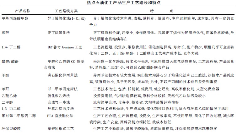 熱點石油化工產品生產工藝路線和特點