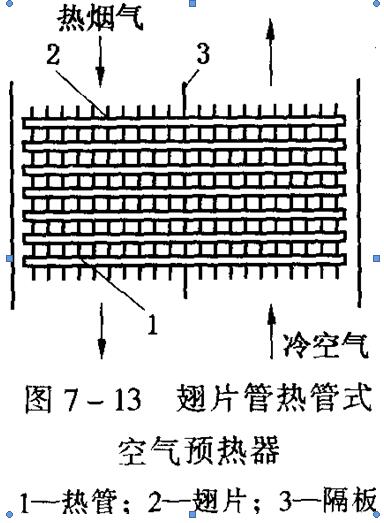 空氣預熱器