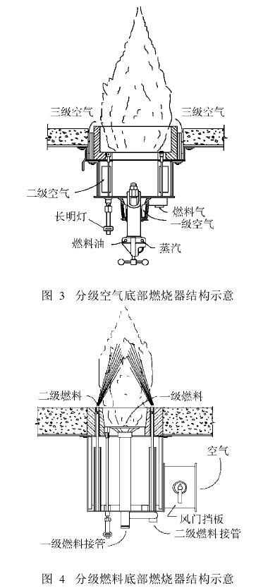 分級空氣底部燃燒器結構示意