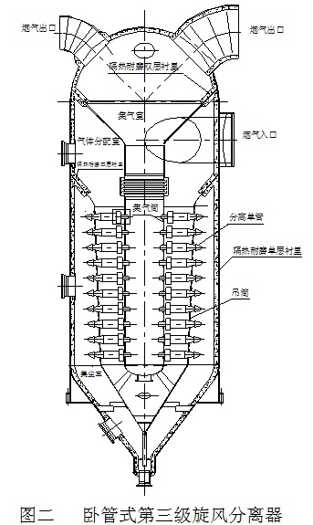 臥管式三旋結構