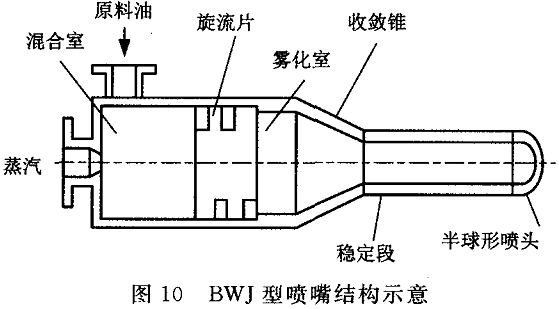 BWJ型霧化噴嘴結構圖.png